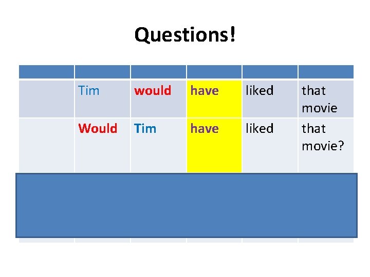 Questions! Why Tim would have liked Would Tim have liked would Tim have liked