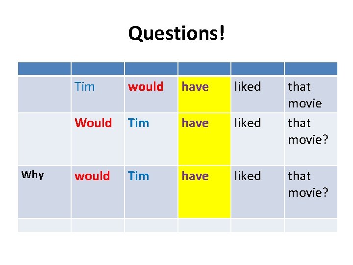 Questions! Why Tim would have liked Would Tim have liked would Tim have liked