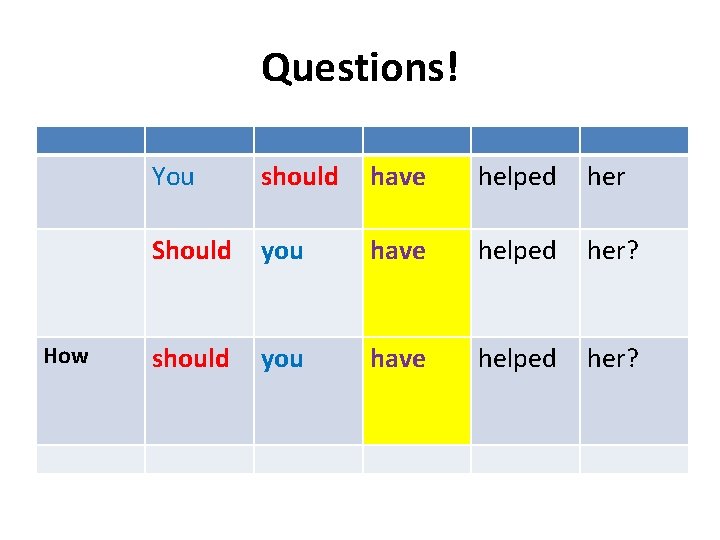 Questions! How You should have helped her Should you have helped her? should you
