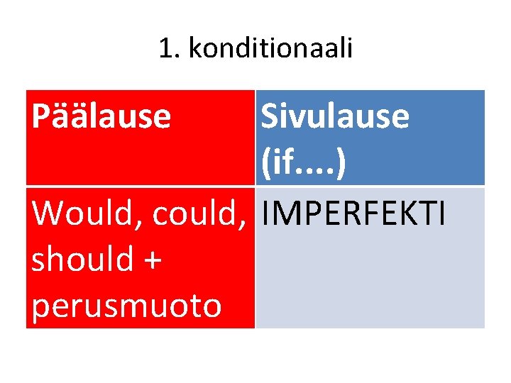 1. konditionaali Päälause Sivulause (if. . ) Would, could, IMPERFEKTI should + perusmuoto 