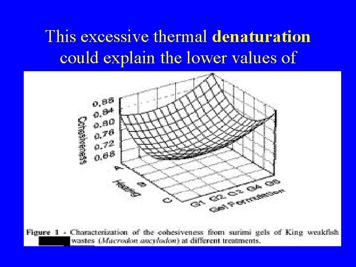 This excessive thermal denaturation could explain the lower values of 