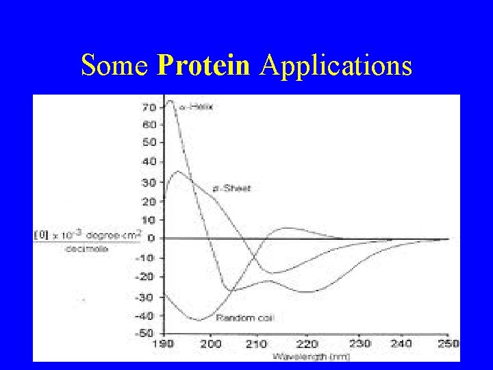 Some Protein Applications 