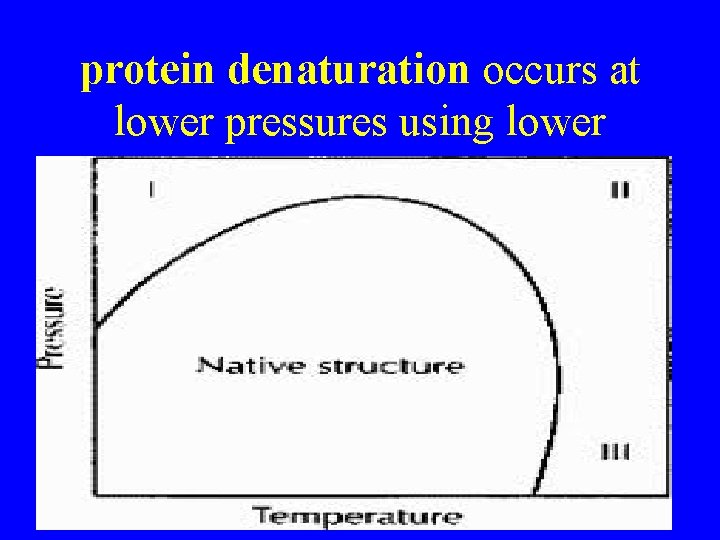 protein denaturation occurs at lower pressures using lower 