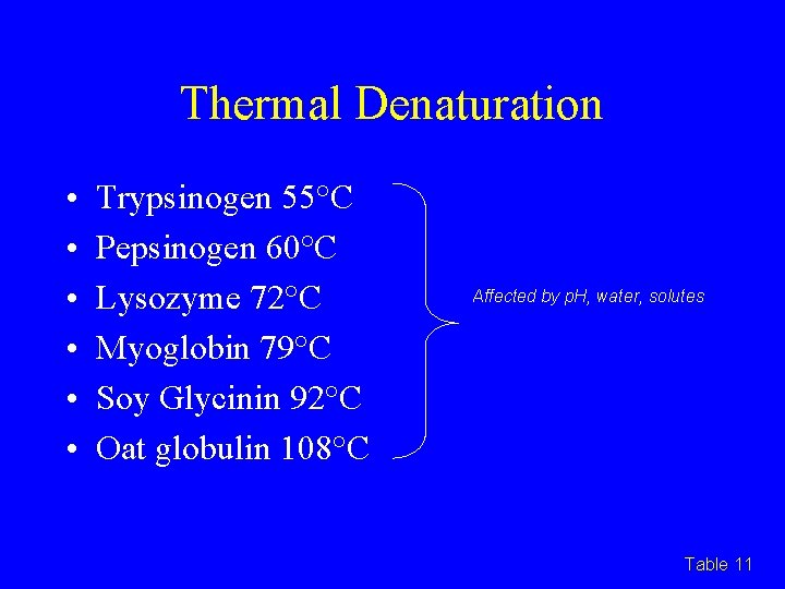 Thermal Denaturation • • • Trypsinogen 55°C Pepsinogen 60°C Lysozyme 72°C Myoglobin 79°C Soy