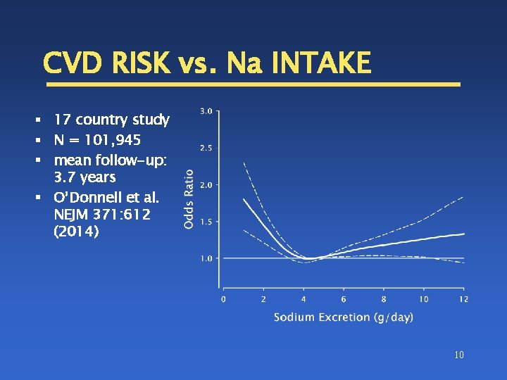 CVD RISK vs. Na INTAKE § 17 country study § N = 101, 945