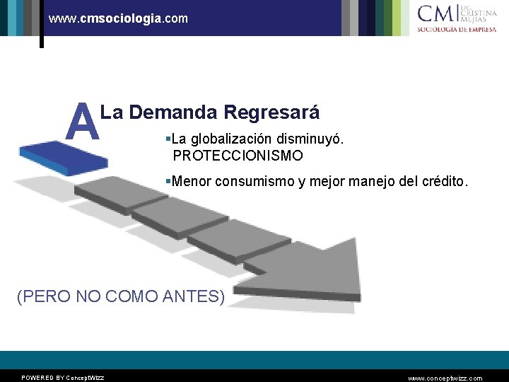 www. cmsociologia. com A La Demanda Regresará §La globalización disminuyó. PROTECCIONISMO §Menor consumismo y