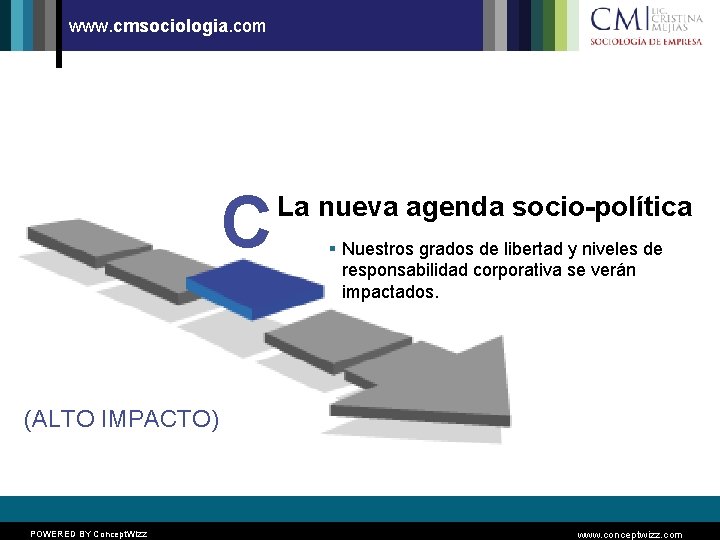 www. cmsociologia. com C La nueva agenda socio-política § Nuestros grados de libertad y
