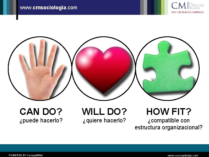 www. cmsociologia. com CAN DO? WILL DO? HOW FIT? ¿puede hacerlo? ¿quiere hacerlo? ¿compatible