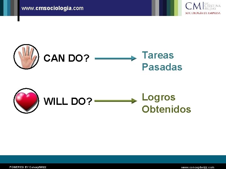 www. cmsociologia. com CAN DO? Tareas Pasadas WILL DO? Logros Obtenidos POWERED BY Concept.