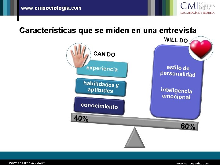 www. cmsociologia. com Características que se miden en una entrevista POWERED BY Concept. Wizz