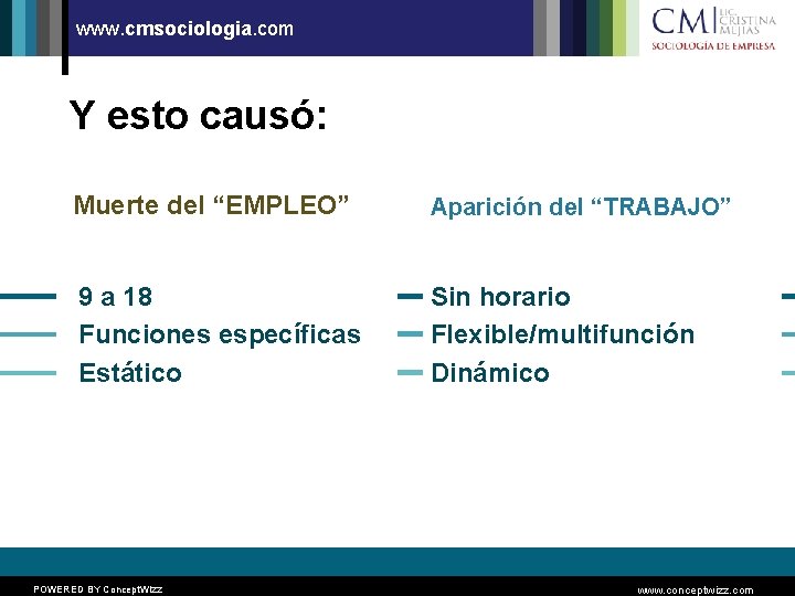 www. cmsociologia. com Y esto causó: Muerte del “EMPLEO” Aparición del “TRABAJO” 9 a