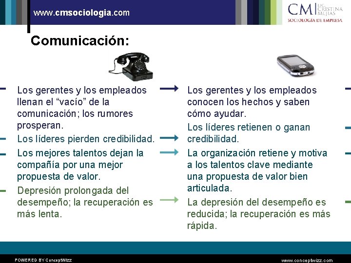 www. cmsociologia. com Comunicación: Los gerentes y los empleados llenan el “vacío” de la