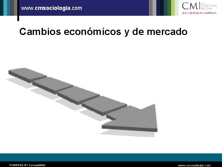 www. cmsociologia. com Cambios económicos y de mercado POWERED BY Concept. Wizz www. conceptwizz.