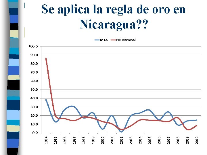 Se aplica la regla de oro en Nicaragua? ? 