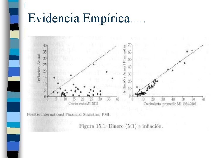 Evidencia Empírica…. 