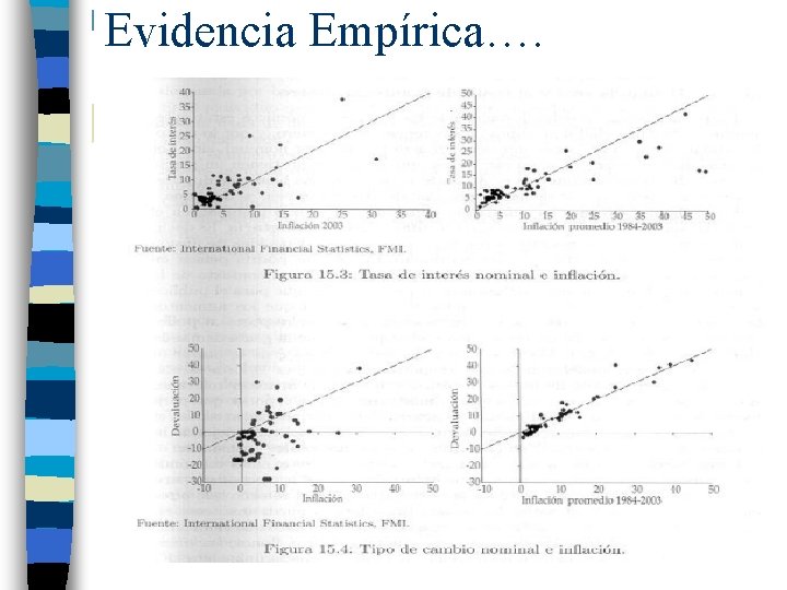 Evidencia Empírica…. 