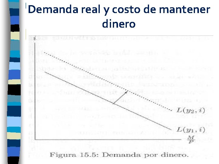 Demanda real y costo de mantener dinero 