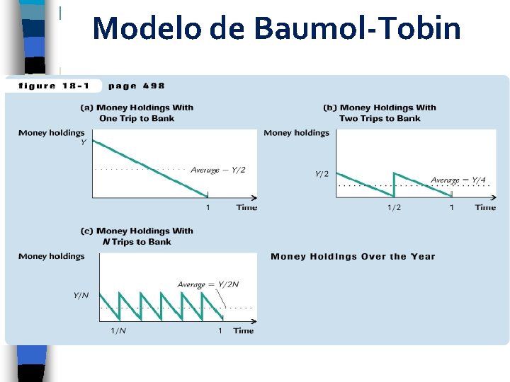 Modelo de Baumol-Tobin 