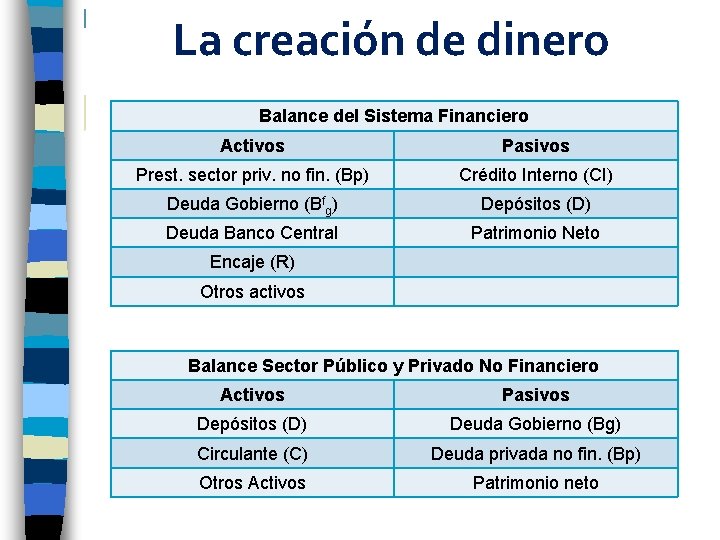 La creación de dinero Balance del Sistema Financiero Activos Pasivos Prest. sector priv. no