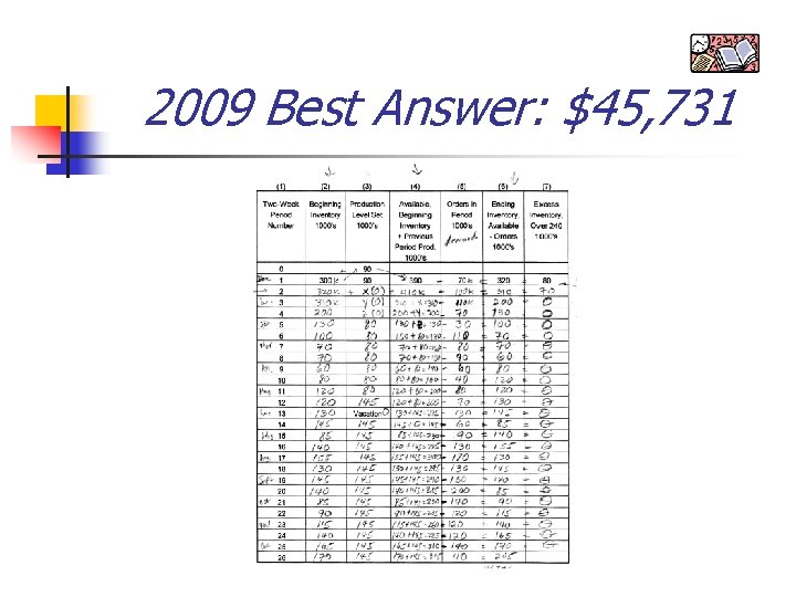 2009 Best Answer: $45, 731 