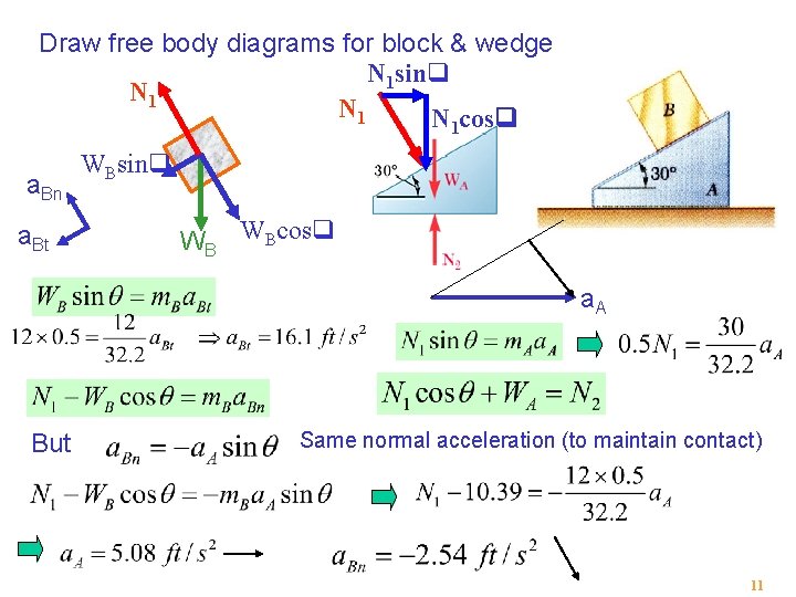 Draw free body diagrams for block & wedge N 1 sinq N 1 N