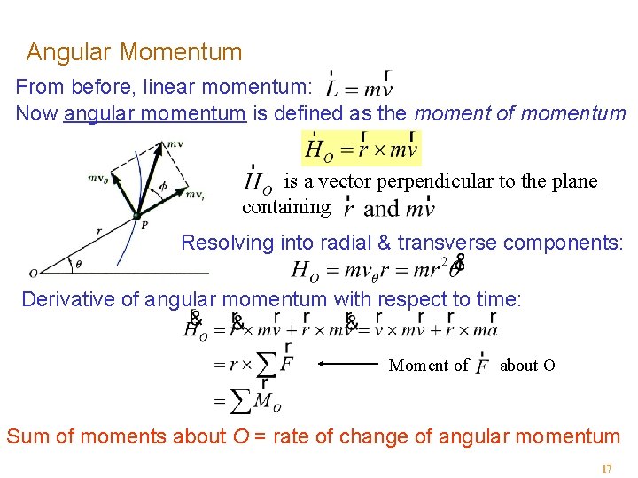 Angular Momentum From before, linear momentum: Now angular momentum is defined as the moment