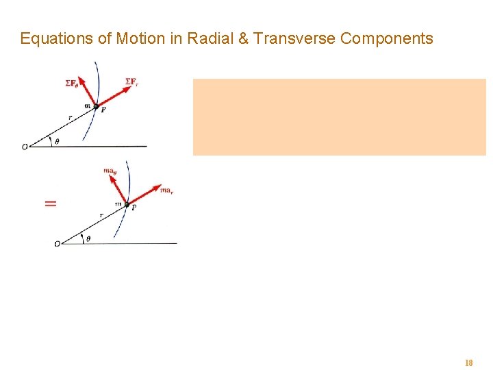 Equations of Motion in Radial & Transverse Components 18 