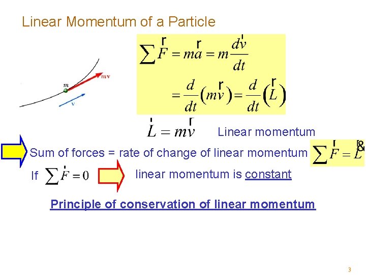 Linear Momentum of a Particle Linear momentum Sum of forces = rate of change