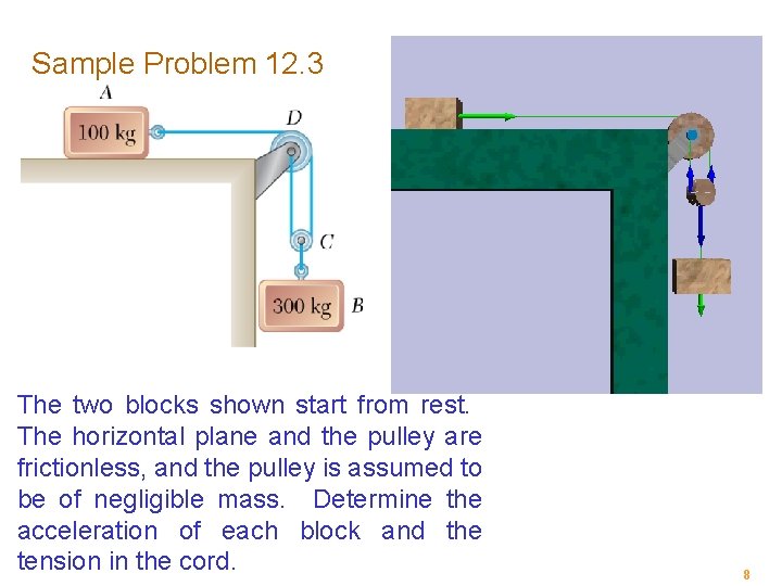 Sample Problem 12. 3 The two blocks shown start from rest. The horizontal plane
