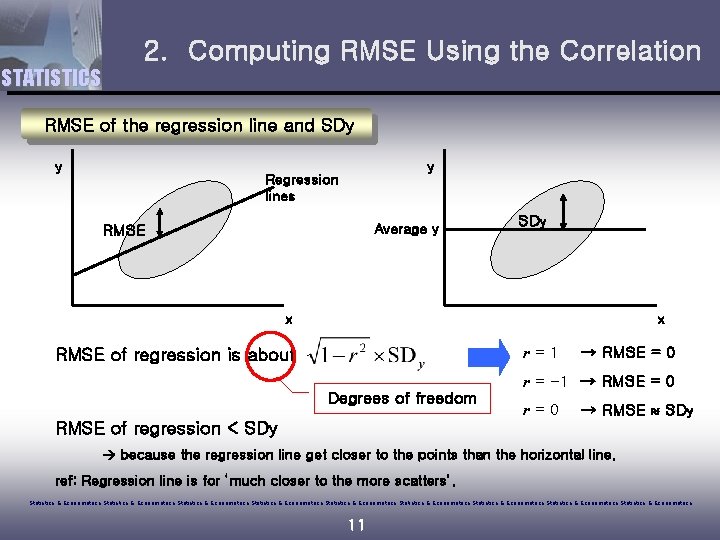 2. Computing RMSE Using the Correlation STATISTICS RMSE of the regression line and SDy