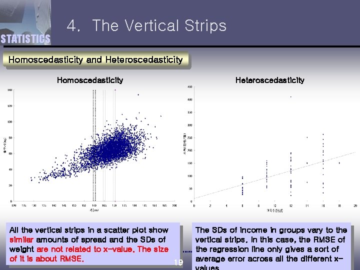 STATISTICS 4. The Vertical Strips Homoscedasticity and Heteroscedasticity Homoscedasticity All the vertical strips in