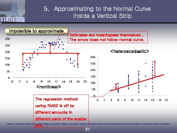 5. Approximating to the Normal Curve inside a Vertical Strip STATISTICS Impossible to approximate