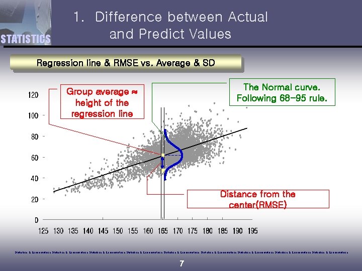 STATISTICS 1. Difference between Actual and Predict Values Regression line & RMSE vs. Average