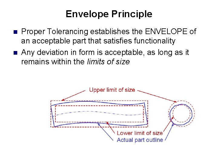Envelope Principle n n Proper Tolerancing establishes the ENVELOPE of an acceptable part that Envelope Principle n n Proper Tolerancing establishes the ENVELOPE of an acceptable part that