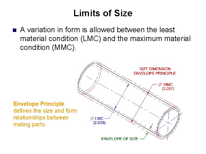 Limits of Size n A variation in form is allowed between the least material Limits of Size n A variation in form is allowed between the least material