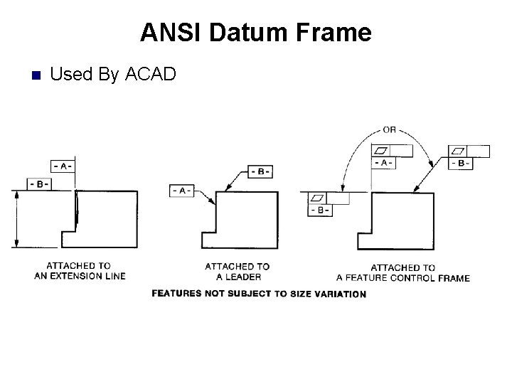 ANSI Datum Frame n Used By ACAD ANSI Datum Frame n Used By ACAD
