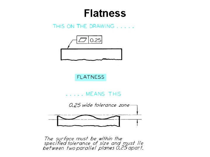 Flatness Flatness