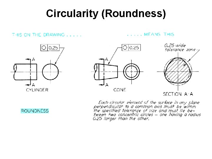 Circularity (Roundness) Circularity (Roundness)