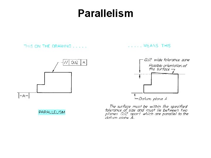 Parallelism Parallelism