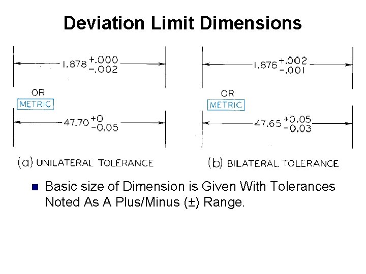 Deviation Limit Dimensions n Basic size of Dimension is Given With Tolerances Noted As Deviation Limit Dimensions n Basic size of Dimension is Given With Tolerances Noted As