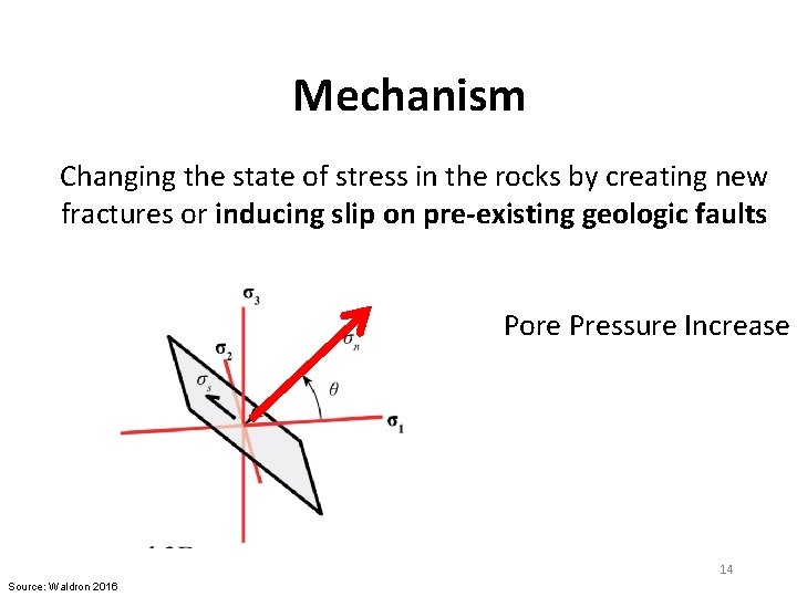 Mechanism Changing the state of stress in the rocks by creating new fractures or