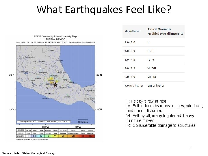 What Earthquakes Feel Like? II: Felt by a few at rest IV: Felt indoors