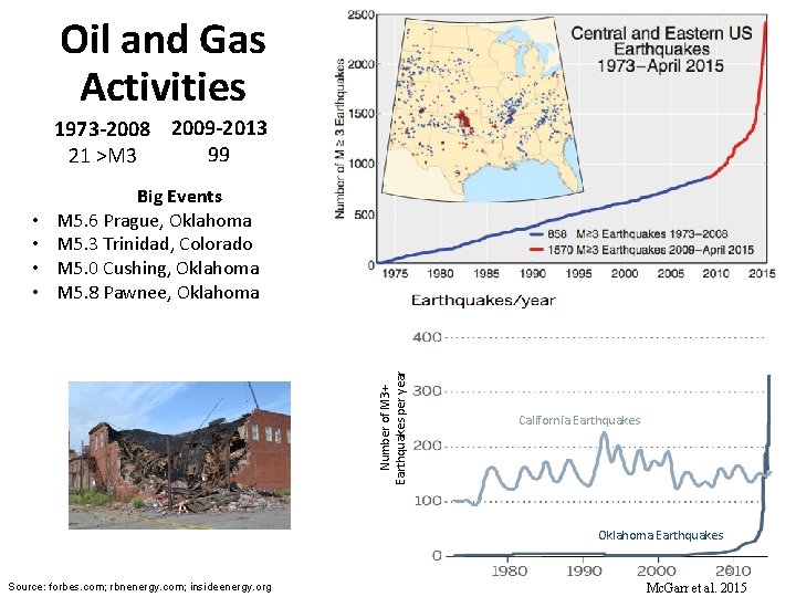 Oil and Gas Activities 1973 -2008 2009 -2013 99 21 >M 3 Number of