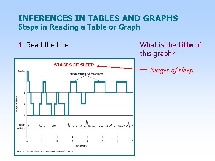 INFERENCES IN TABLES AND GRAPHS Steps in Reading a Table or Graph 1 Read