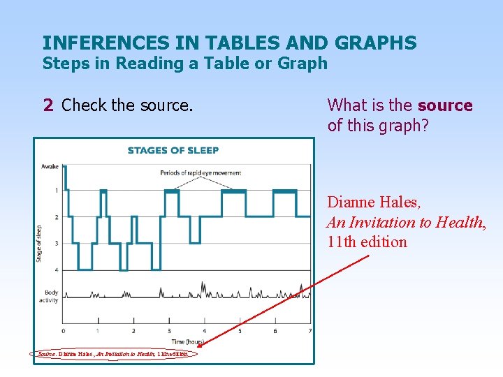 INFERENCES IN TABLES AND GRAPHS Steps in Reading a Table or Graph 2 Check