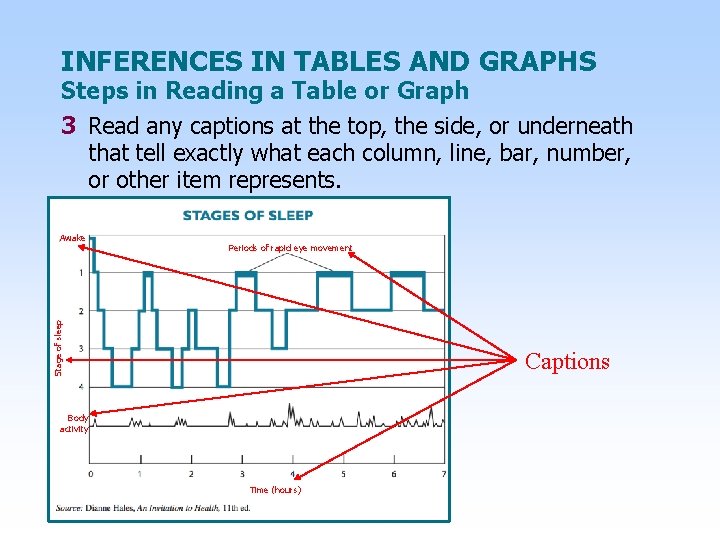 INFERENCES IN TABLES AND GRAPHS Steps in Reading a Table or Graph 3 Read