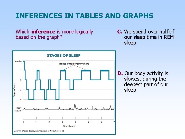 INFERENCES IN TABLES AND GRAPHS Which inference is more logically based on the graph?