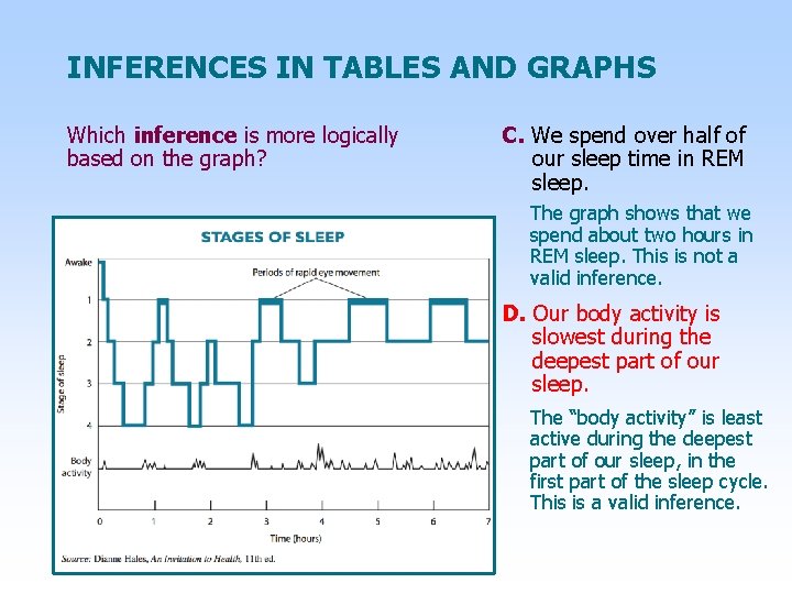 INFERENCES IN TABLES AND GRAPHS Which inference is more logically based on the graph?