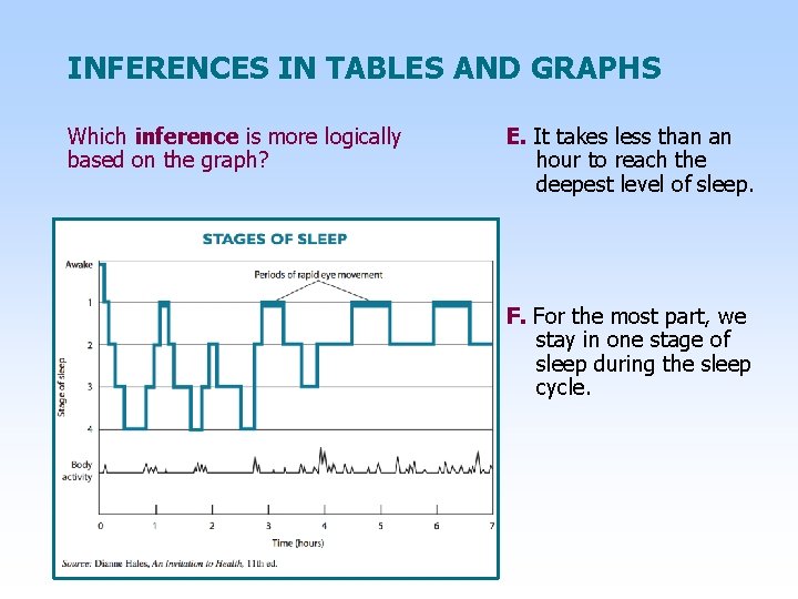 INFERENCES IN TABLES AND GRAPHS Which inference is more logically based on the graph?