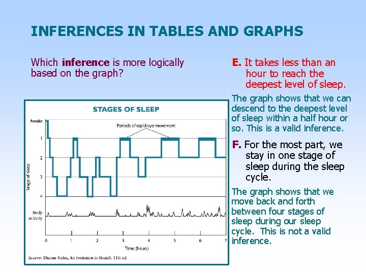 INFERENCES IN TABLES AND GRAPHS Which inference is more logically based on the graph?